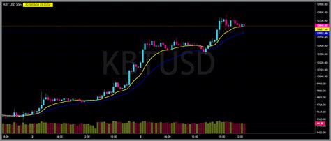 Tradingview Lightweight Charts A Visual Reference Of Charts Chart Master