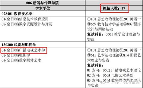 广播电视编导考研哪个学校容易上岸一些 知乎