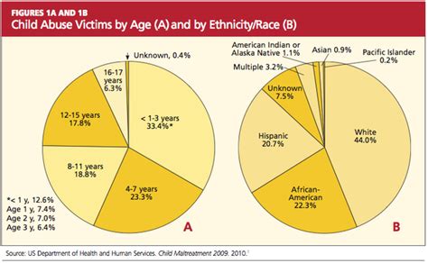 Identifying Child Abuse Clinician Reviews