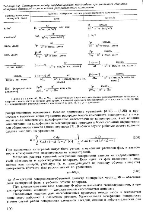 Основные процессы и аппараты химической технологии - Дытнерский Ю.И. - 1991