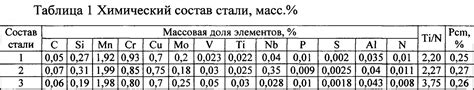 Свариваемость сталь 20: характеристики, аналоги, твердость ...