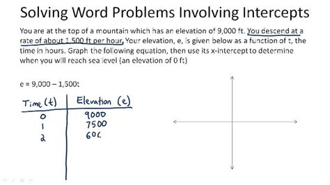 Problem Solving With Linear Graphs Video Algebra Ck 12 Foundation