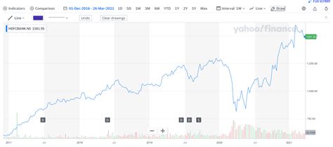 yahoo finance  google finance wealthpedia