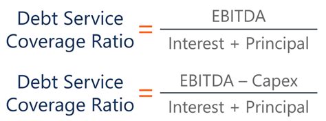 Debt Service Coverage Ratio Template Download Free Excel Template