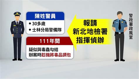 疑勾結毒販調包毒品 士林分局1警、1共犯遭聲押