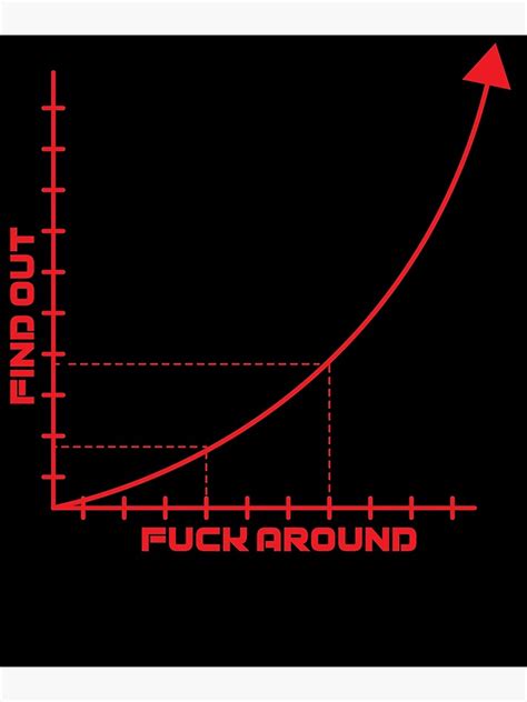 Fuck Around And Find Out Graph F Around Find Out Fafo Gear Poster For Sale By Dynamicdesign