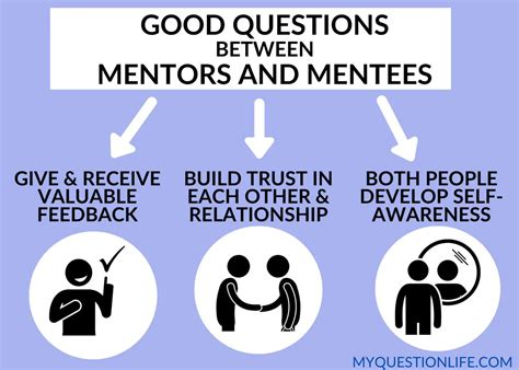 Questions To Ask Your Mentor And Mentee Mentor Questions