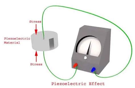 Piezoelectric Transducer Applications And Working Principle Electrical4u