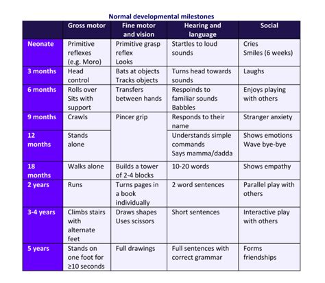 Paediatric History Oscestop Osce Learning