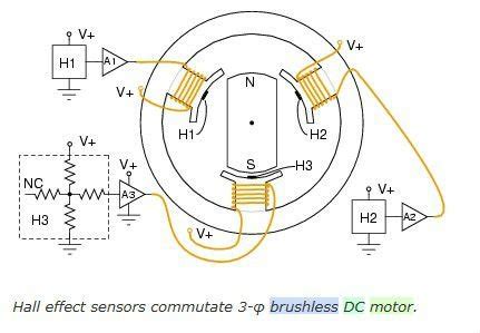 Motor Corriente Continua Sin Escobillas Brushless Formaci N Para La