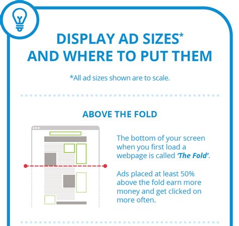 Display Ad Sizes And Where To Place Them Infographic The Online