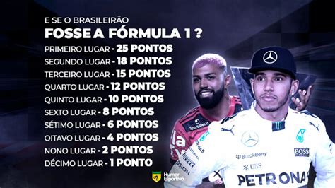 Pontuação Na Formula 1 - Se o Brasileirão usasse a pontuação da Fórmula 1, como ficaria a ...