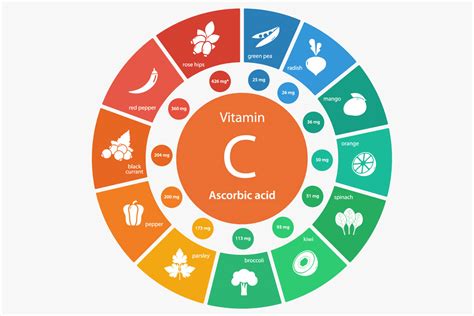 Продукты для увеличения роста — что нужно есть, чтобы вырасти?