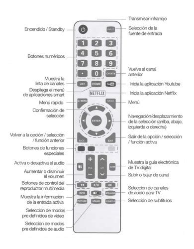 Control Remoto B K Para Bgh Smart Led Tv G B Mercadolibre