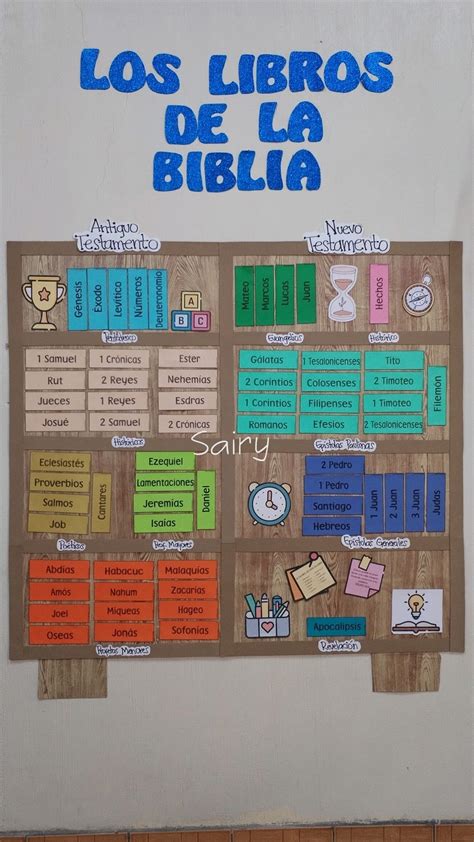 Libros De La Biblia En Orden 3