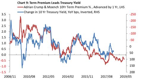 The Outlook For U.S. High-Yield Corporate Bonds Is Gloomy - iShares ...