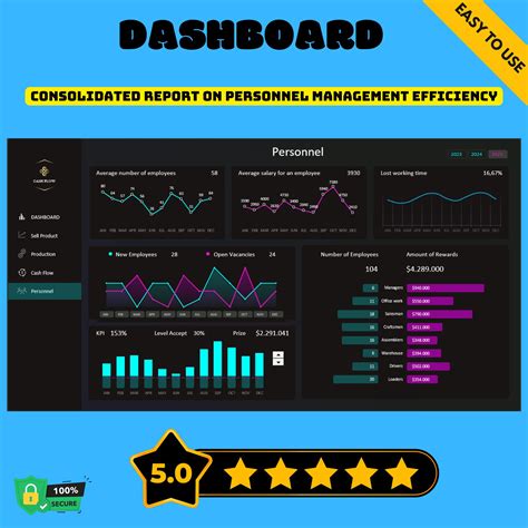 5 Business Dashboard Excel Templates, Interactive KPI Tracker, Data