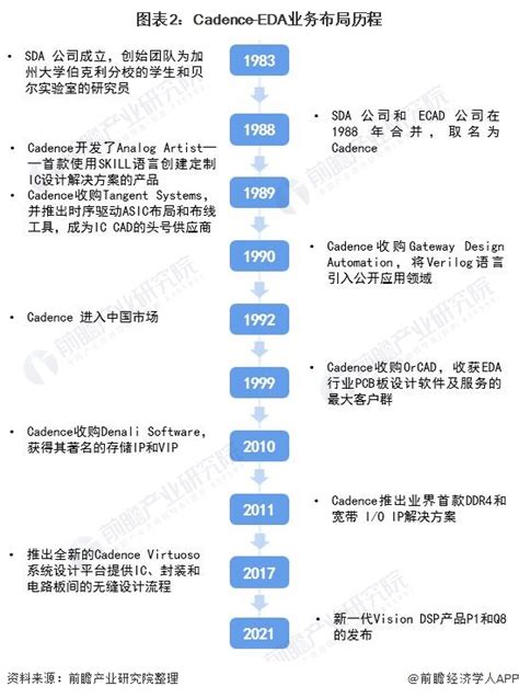 干货！2021年全球eda行业龙头——cadence：推出业界第一个集众多功能为一体的新品行业研究报告 前瞻网