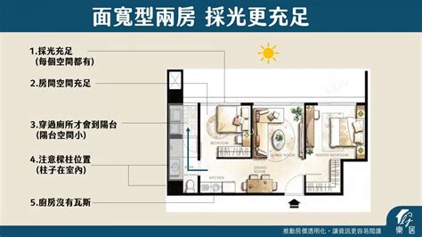 擔心買到爛格局 新手買房必看！預售屋兩房格局全解析 Moneybar財經商業資訊社群網站