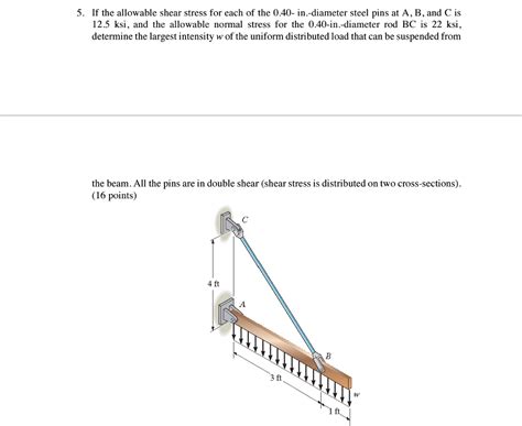 Solved If the allowable shear stress for each of the 0.40- | Chegg.com