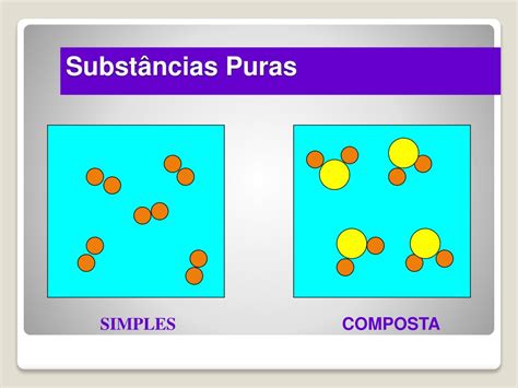 Ppt SubstÂncia Pura And Misturas Química Professor Jair Alberto