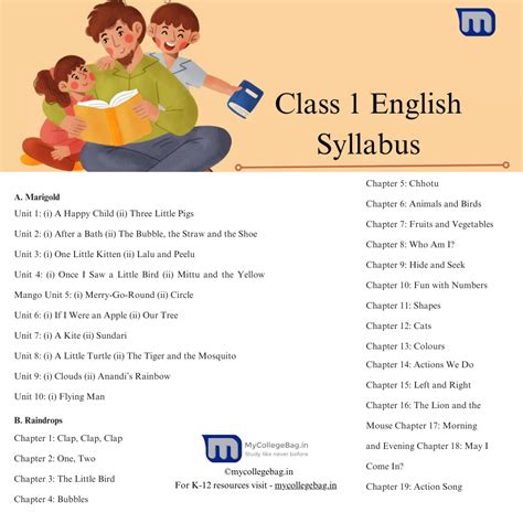 Cbse Class 1 Syllabus Download For Free In Pdf 2023