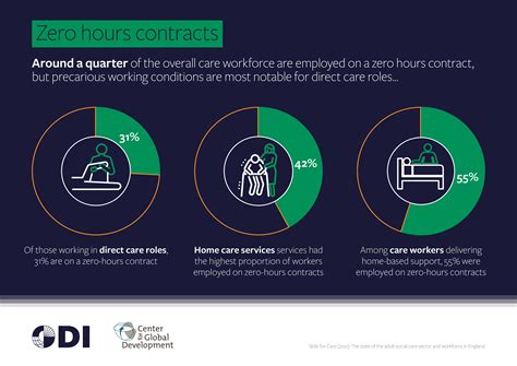 Staffing Shortages in the UK’s Care Sector: A Sign of Things to Come