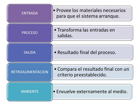 Teoría de los Sistemas Sus 3 premisas Ensamble de Ideas