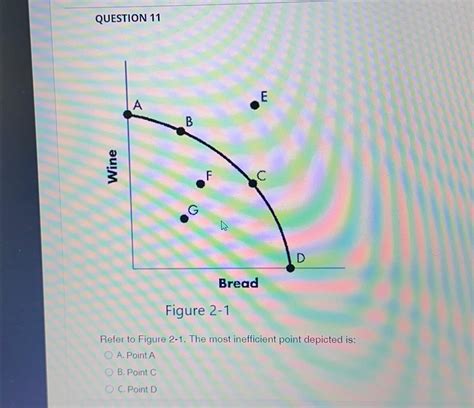 Solved Question Figure Refer To Figure The Most Chegg