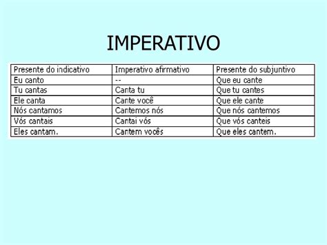 Sinais De Imperativismo - PPT - ROTEIRO DE ESTUDOS 2º. ANO Ensino Médio PowerPoint Presentation ...