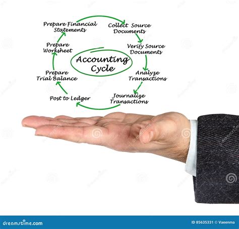 Accounting Cycle stock image. Image of accounting, diagram - 85635331