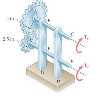 Answered The Two Solid Shafts Are Connected By Gears As Shown And Are