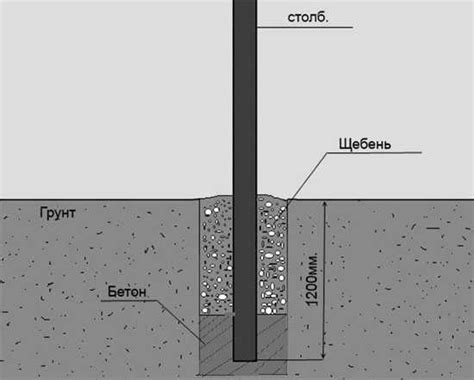 Монтаж столбов для распашных ворот - как правильно самостоятельно ...