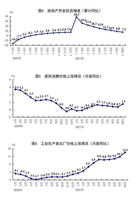 统计局：10月全国企业就业人员周平均工作时间486小时，比上月增加08小时新浪财经新浪网