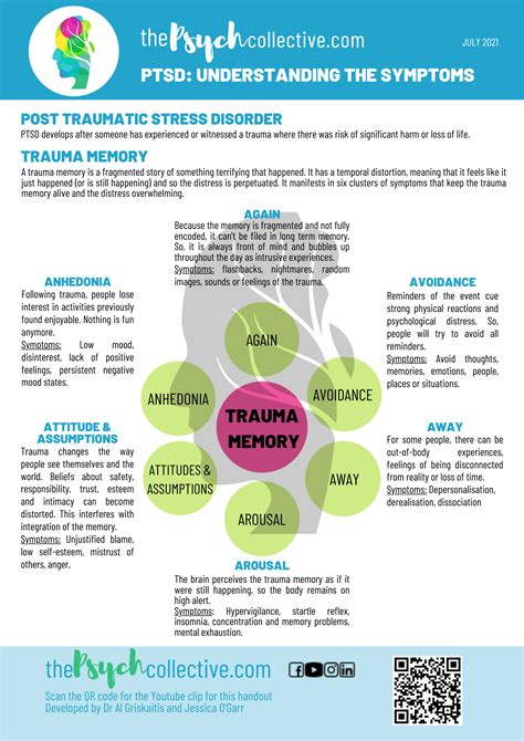 Understanding PTSD - Key Facts You Need to Know