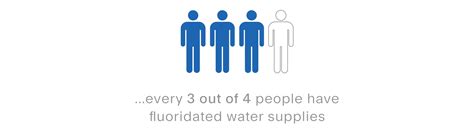 Should You Remove Fluoride From Water? | Fluoride Filter Water Bottles ...