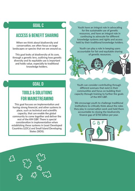 The Global Biodiversity Framework: A Youth4Nature Perspective ...