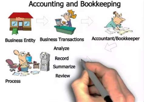 Understanding The Basics Of Accounting And Bookkeeping Midwestemma