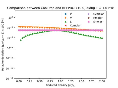 n-Dodecane — CoolProp 6.6.0 documentation