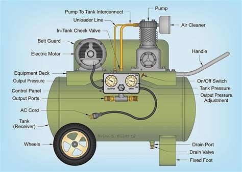 The 10 Best Air Compressors