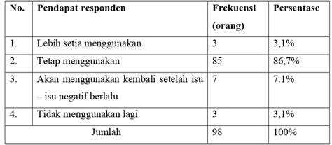 Analisis Tabel Tunggal HASIL DAN PEMBAHASAN