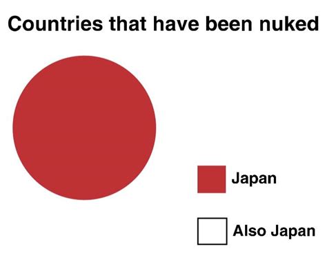 America Fuck Yeah R HistoryMemes