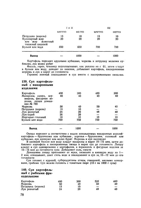 Скачать Сборник технических нормативов. Сборник рецептур блюд и ...