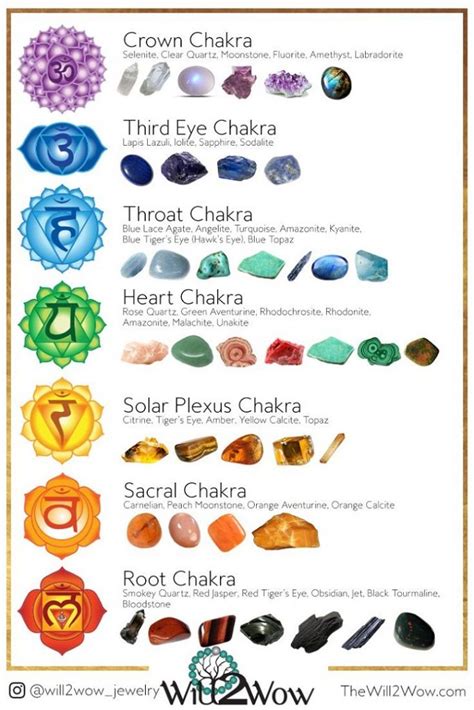 8 Best Healing Crystals For You To Use 2021 Buying Guide Learn