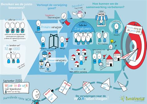 Leren Implementeren Wijzer In De Wijk