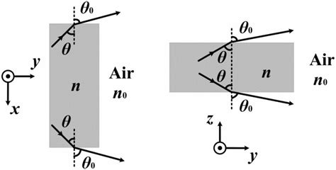 Schematic diagram of EM waves transmitting | Download Scientific Diagram