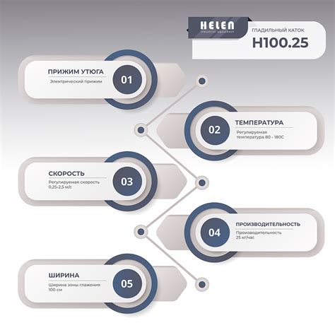 Купить Гладильный каток Helen Н100.25 недорого. Цена, описание, отзывы