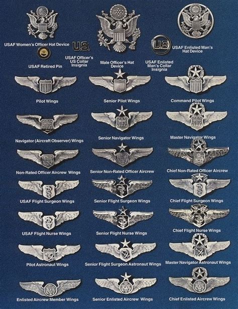 Usaf United States Air Force Wings Chart United States Haben Sie Mehr