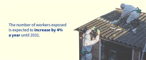 The Impact Of Asbestos On Workers Health Consilium