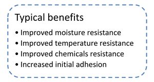 Silane Adhesion Promoters Multifunctional Silanes Surface Modifiers